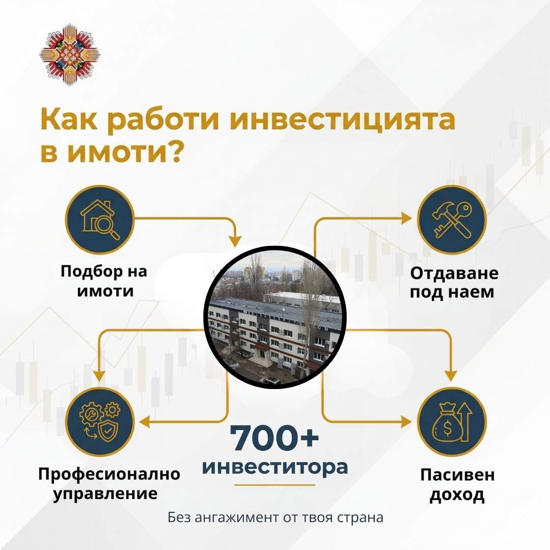 Инвестиции в имоти с висока доходност, Болгар Капитал